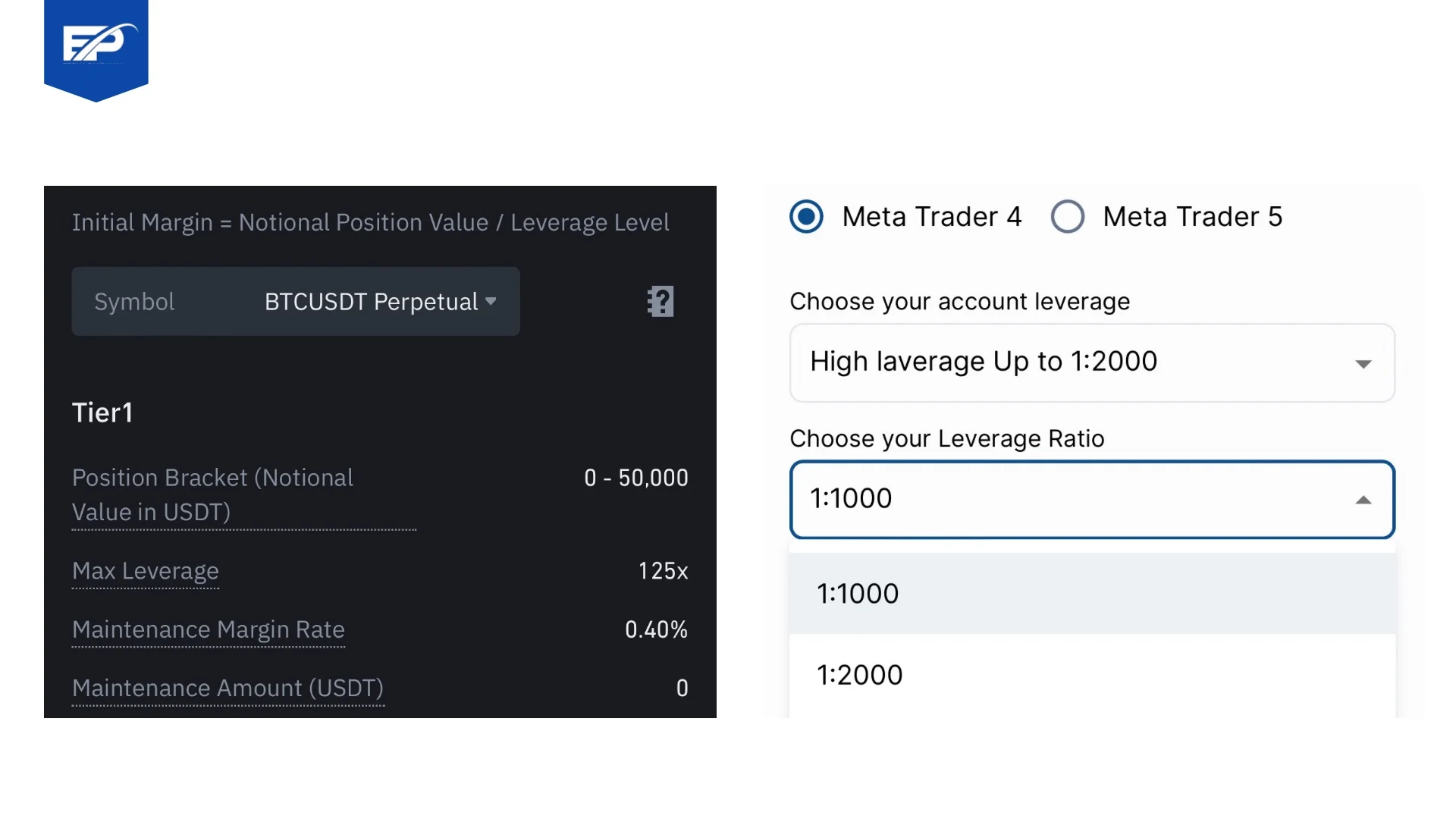 leverage in broker